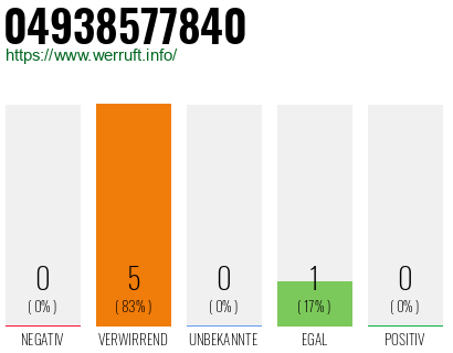 Rufnummer 04938577840 Telefonnummer 04938577840