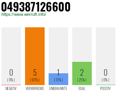 Rufnummer 049387126600 Telefonnummer 049387126600