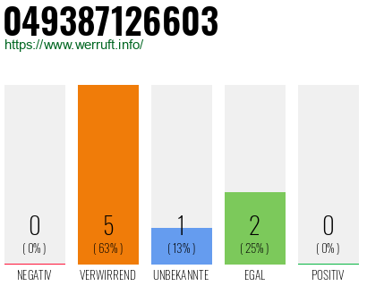 Rufnummer 049387126603 Telefonnummer 049387126603