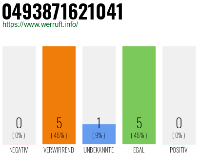 Rufnummer 0493871621041 Telefonnummer 0493871621041