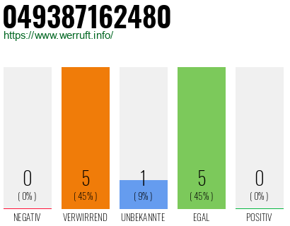 Rufnummer 049387162480 Telefonnummer 049387162480