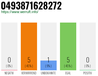 Rufnummer 0493871628272 Telefonnummer 0493871628272