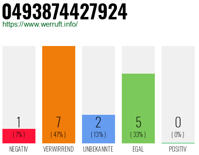 Rufnummer 0493874427924 Telefonnummer 0493874427924