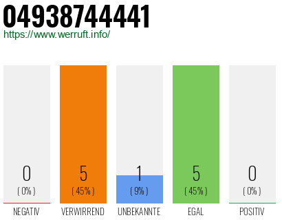 Rufnummer 04938744441 Telefonnummer 04938744441