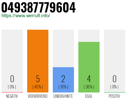 Rufnummer 049387779604 Telefonnummer 049387779604