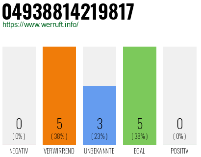 Rufnummer 04938814219817 Telefonnummer 04938814219817