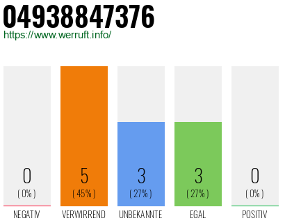 Rufnummer 04938847376 Telefonnummer 04938847376