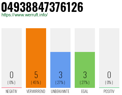 Rufnummer 04938847376126 Telefonnummer 04938847376126
