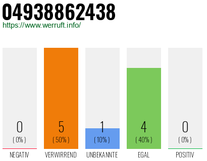 Rufnummer 04938862438 Telefonnummer 04938862438