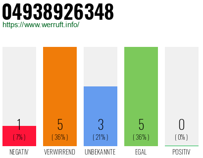 Rufnummer 04938926348 Telefonnummer 04938926348