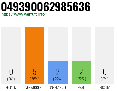 Rufnummer 049390062985636 Telefonnummer 049390062985636