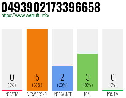Rufnummer 0493902173396658 Telefonnummer 0493902173396658