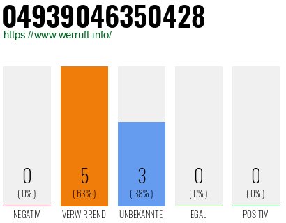 Rufnummer 04939046350428 Telefonnummer 04939046350428