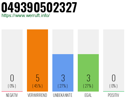Rufnummer 049390502327 Telefonnummer 049390502327