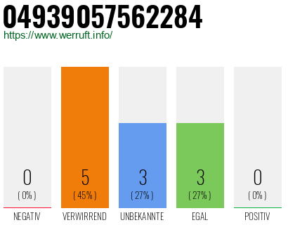 Rufnummer 04939057562284 Telefonnummer 04939057562284