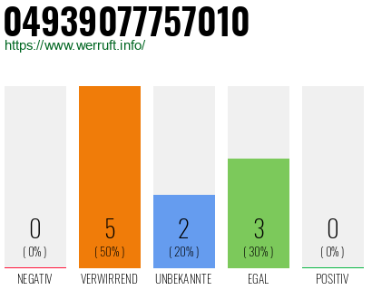Rufnummer 04939077757010 Telefonnummer 04939077757010