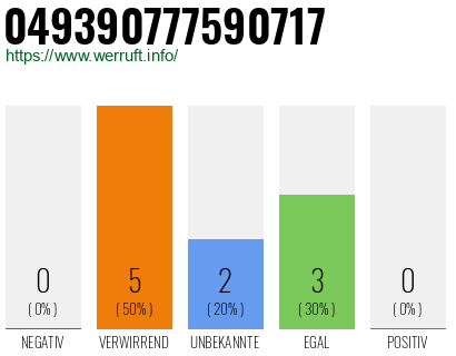 Rufnummer 049390777590717 Telefonnummer 049390777590717