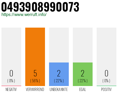 Rufnummer 0493908990073 Telefonnummer 0493908990073