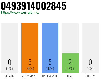 Rufnummer 0493914002845 Telefonnummer 0493914002845