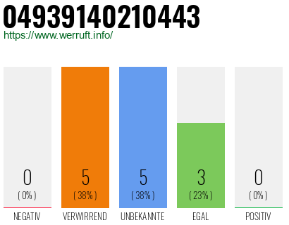 Rufnummer 04939140210443 Telefonnummer 04939140210443