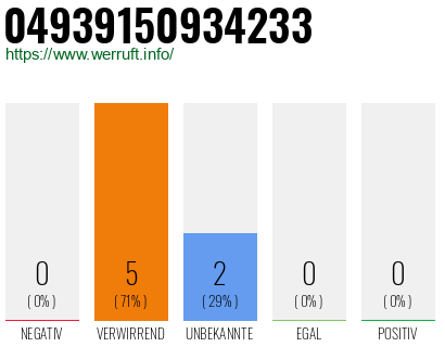 Rufnummer 04939150934233 Telefonnummer 04939150934233