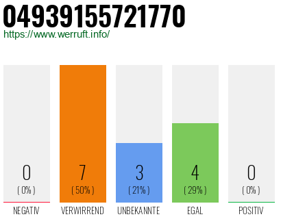 Rufnummer 04939155721770 Telefonnummer 04939155721770