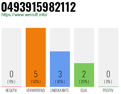 Rufnummer 0493915982112 Telefonnummer 0493915982112