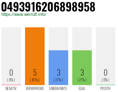 Rufnummer 0493916206898958 Telefonnummer 0493916206898958