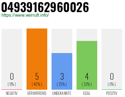 Rufnummer 04939162960026 Telefonnummer 04939162960026
