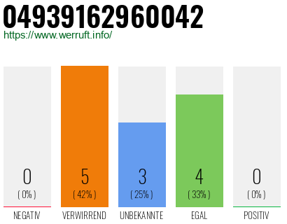 Rufnummer 04939162960042 Telefonnummer 04939162960042