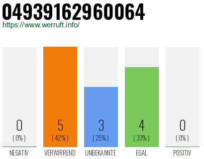 Rufnummer 04939162960064 Telefonnummer 04939162960064