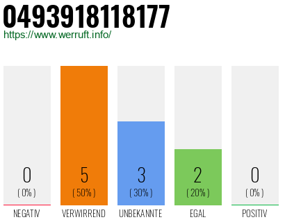 Rufnummer 0493918118177 Telefonnummer 0493918118177