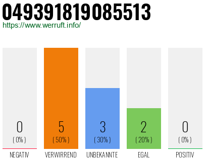 Rufnummer 049391819085513 Telefonnummer 049391819085513