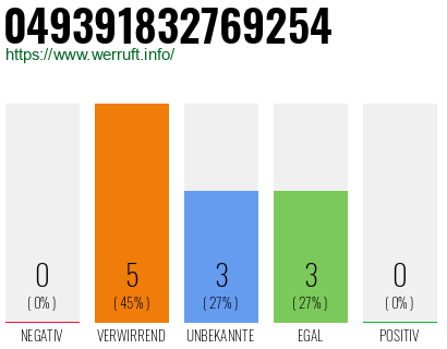 Rufnummer 049391832769254 Telefonnummer 049391832769254