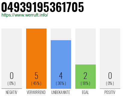 Rufnummer 04939195361705 Telefonnummer 04939195361705