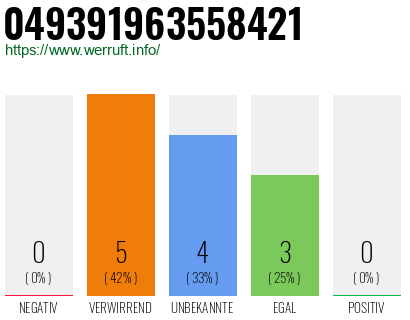 Rufnummer 049391963558421 Telefonnummer 049391963558421