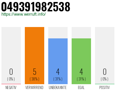 Rufnummer 049391982538 Telefonnummer 049391982538