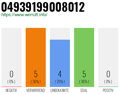 Rufnummer 04939199008012 Telefonnummer 04939199008012