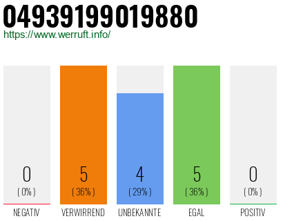 Rufnummer 04939199019880 Telefonnummer 04939199019880