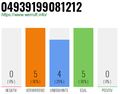 Rufnummer 04939199081212 Telefonnummer 04939199081212