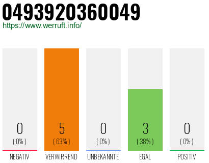 Rufnummer 0493920360049 Telefonnummer 0493920360049