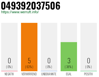 Rufnummer 049392037506 Telefonnummer 049392037506