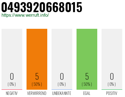 Rufnummer 0493920668015 Telefonnummer 0493920668015