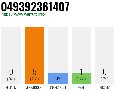 Rufnummer 049392361407 Telefonnummer 049392361407