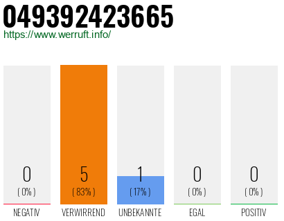 Rufnummer 049392423665 Telefonnummer 049392423665