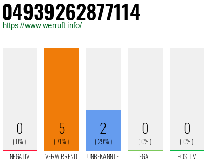 Rufnummer 04939262877114 Telefonnummer 04939262877114