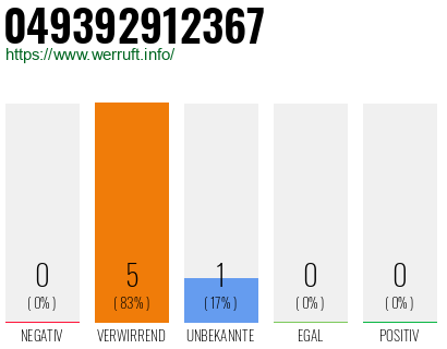 Rufnummer 049392912367 Telefonnummer 049392912367