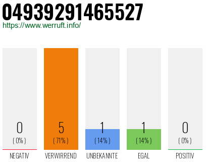 Rufnummer 04939291465527 Telefonnummer 04939291465527
