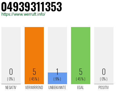 Rufnummer 04939311353 Telefonnummer 04939311353