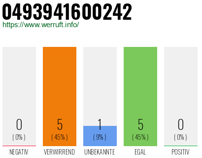 Rufnummer 0493941600242 Telefonnummer 0493941600242